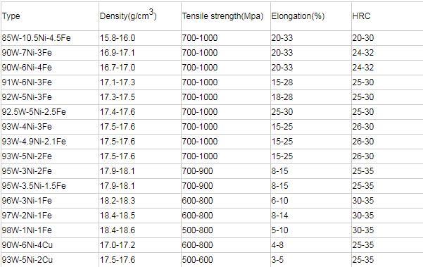 tungsten alloy