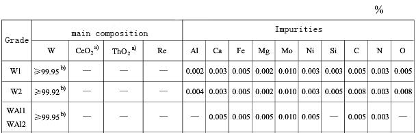 tungsten